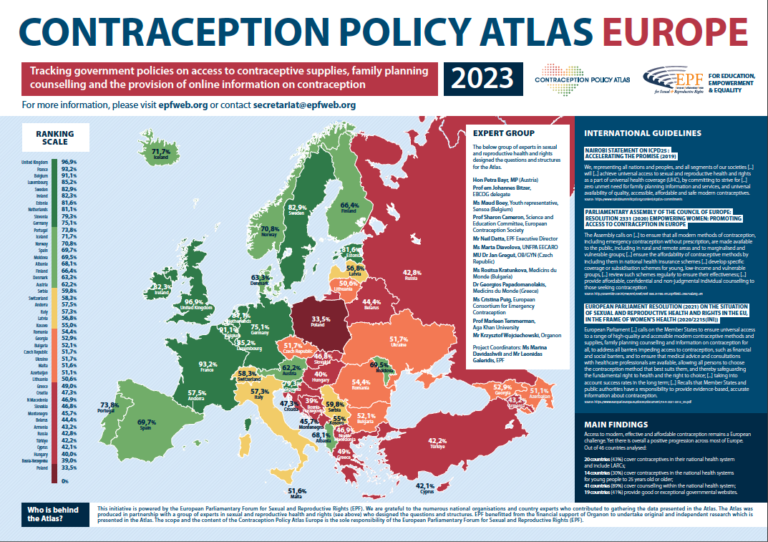 Contraception Atlas 2023