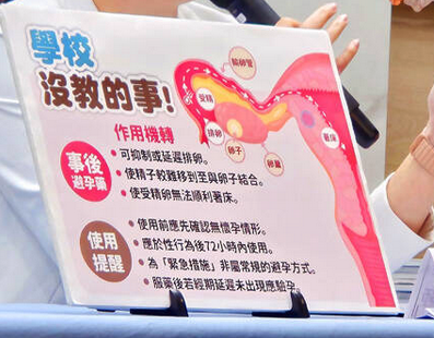 Taiwan explores adopting the Japanese (temporary) model of access to EC pills