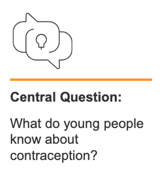 Europe: Youth Contraceptive Awareness Study 2024